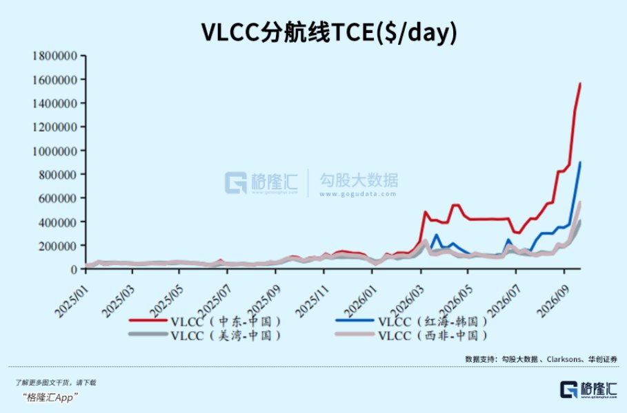 半年涨价10倍!彻底涨疯了