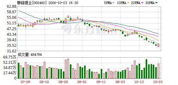 社保基金新进17家A股公司:14家净利润同比增长