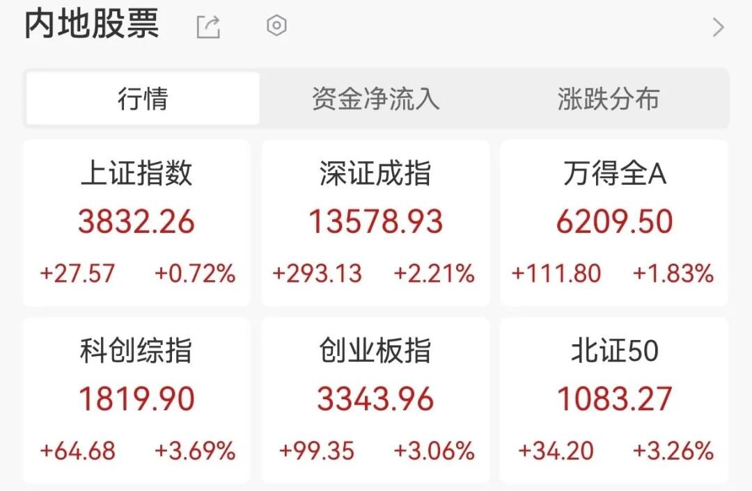 8月盯紧三个窗口